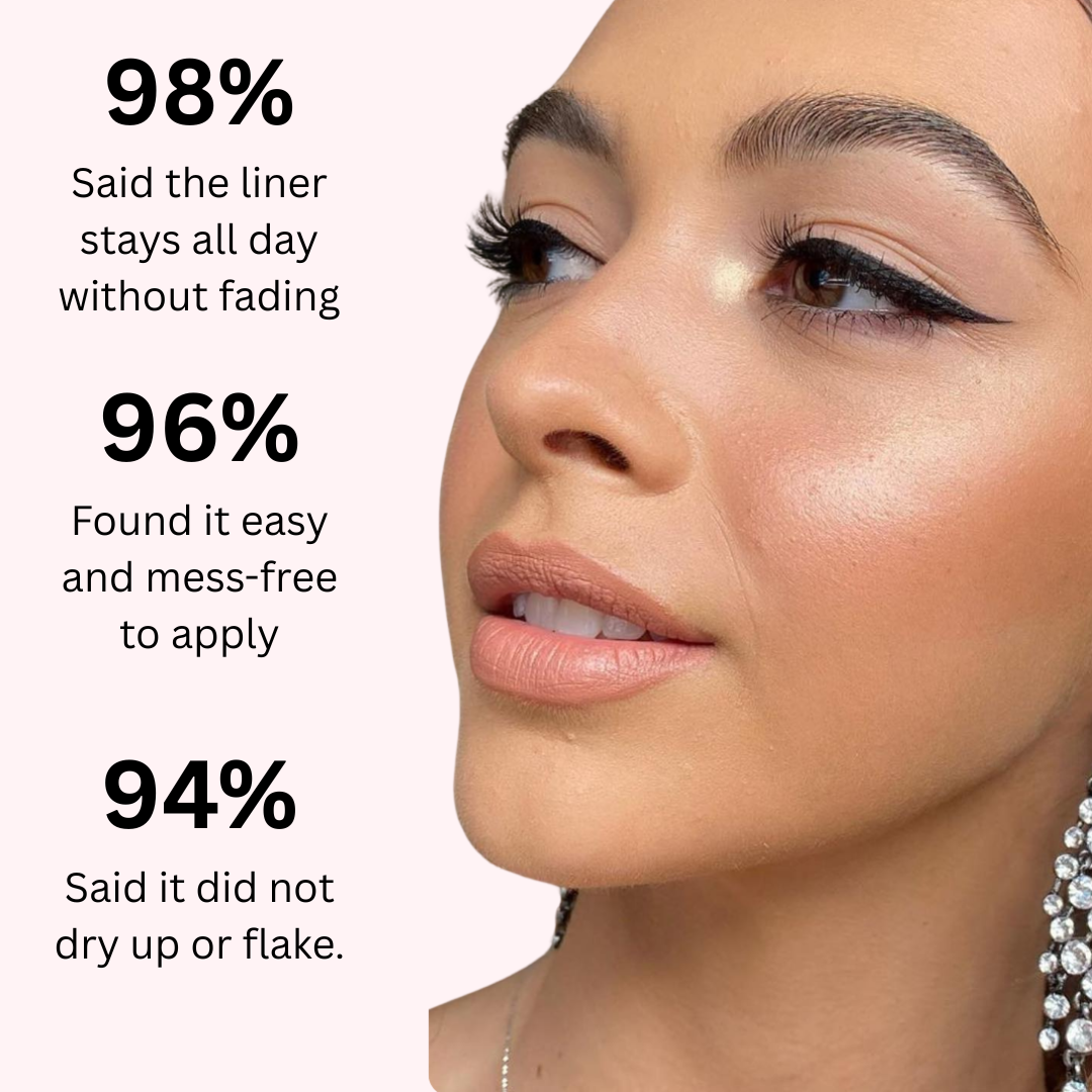 Wello™  Rotating Dual-Wing Eyeliner